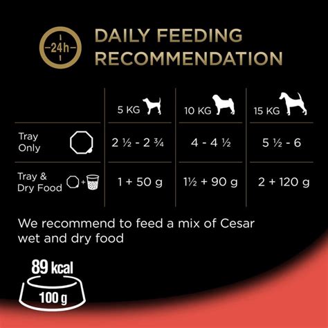 cesar dog food portions